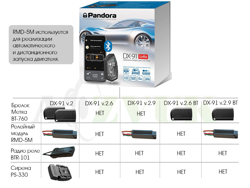 Автосигнализация Pandora DX-91 LoRa v.2.9 купить в Киеве и Украине — цена,  описание, характеристики, отзывы — интернет-магазин Азвук